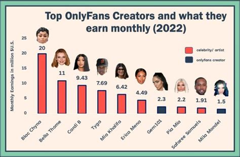 top onlyfans earners 2023|Revealing the 2023 OnlyFans Earnings By Model: A Major Shift。